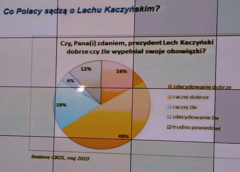 Prezentacja